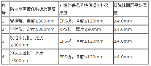 保溫材料保溫板