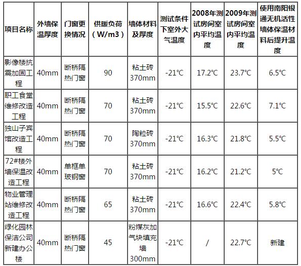 墻體保溫材料檢測報告