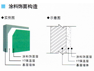 外墻保溫材料涂料飾面構造圖